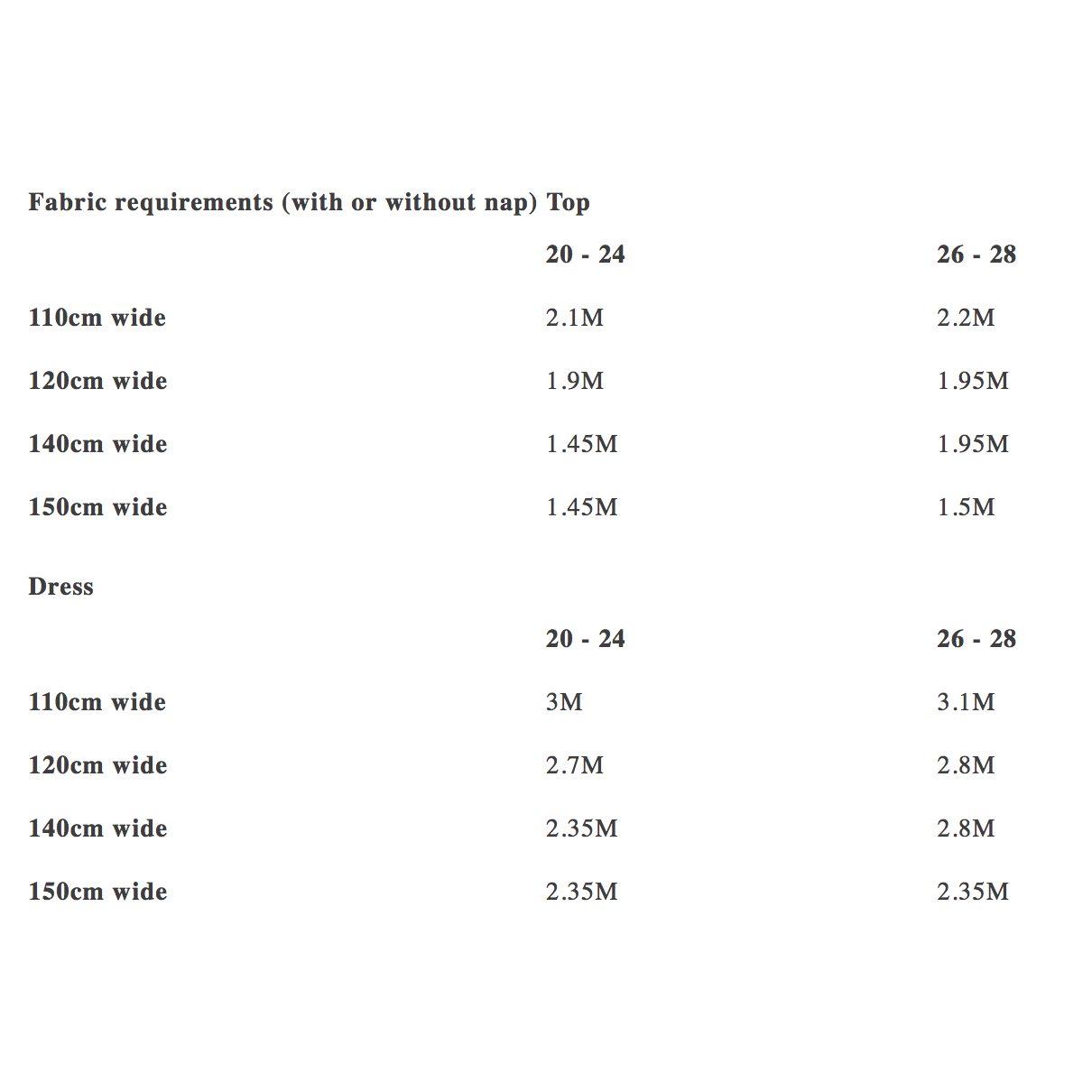 Merchant & Mills The Camber Set Sizes 20 - 28 Paper Pattern-Pattern-Spool of Thread