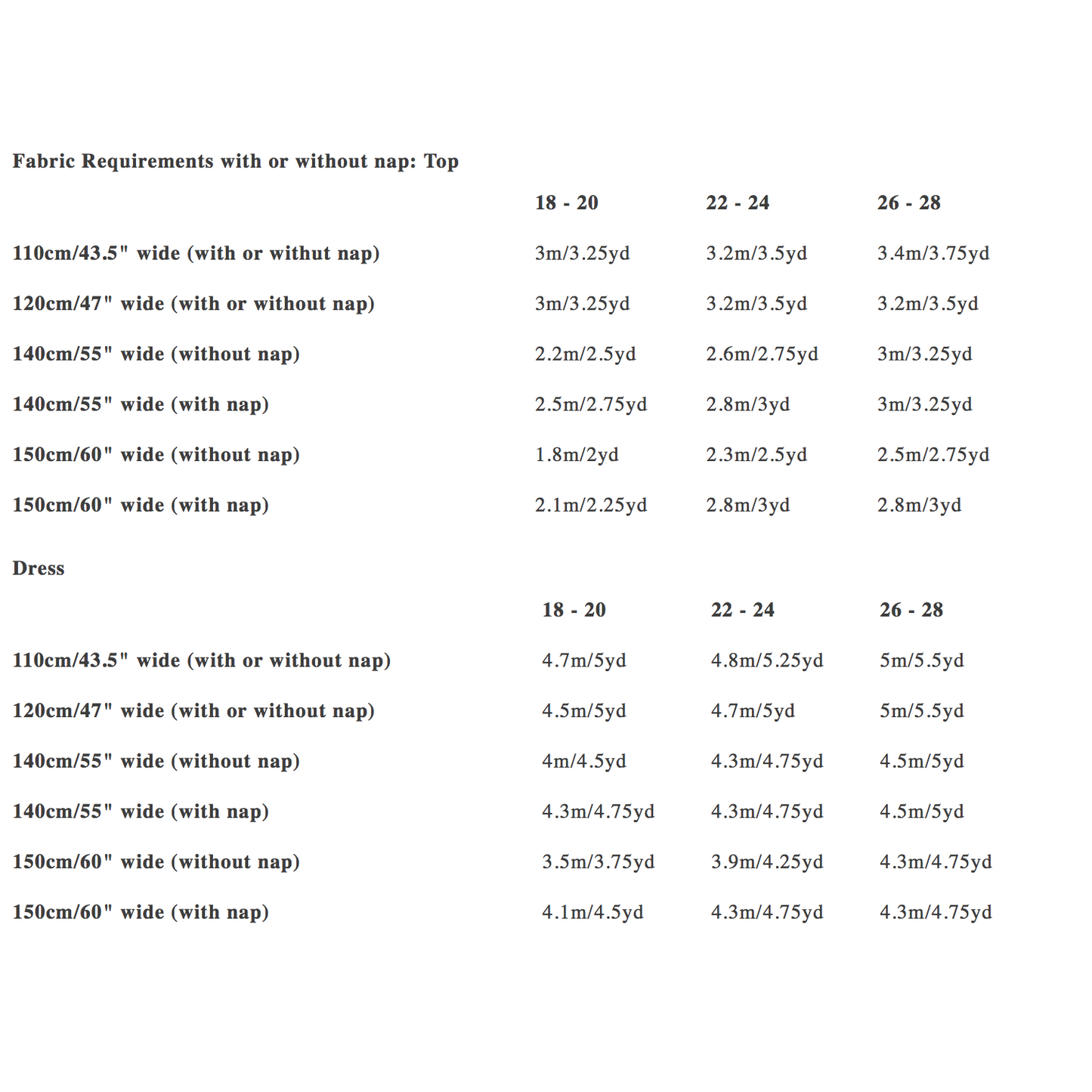 Merchant & Mills The Edie Sizes 18 - 28 Paper Pattern-Pattern-Spool of Thread