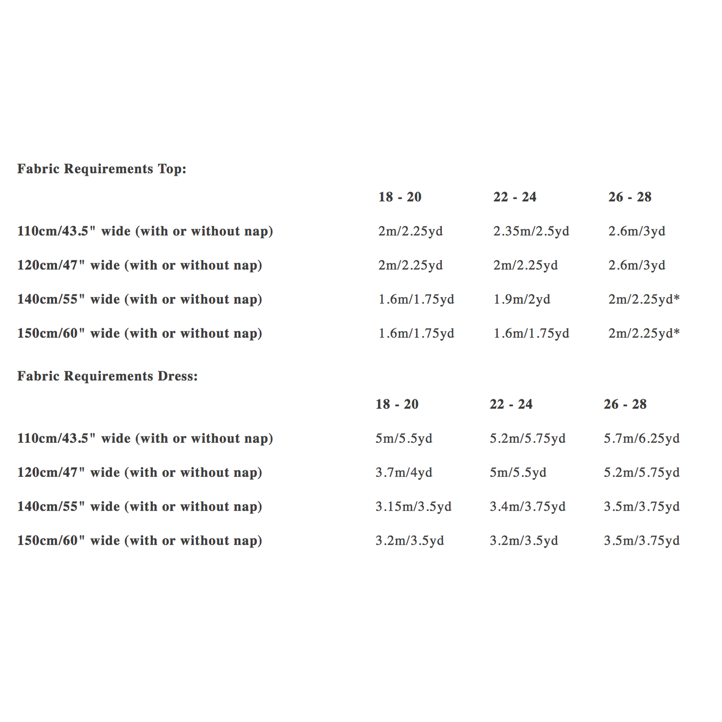 Merchant & Mills The Florence Sizes 18 - 28 Paper Pattern-Pattern-Spool of Thread