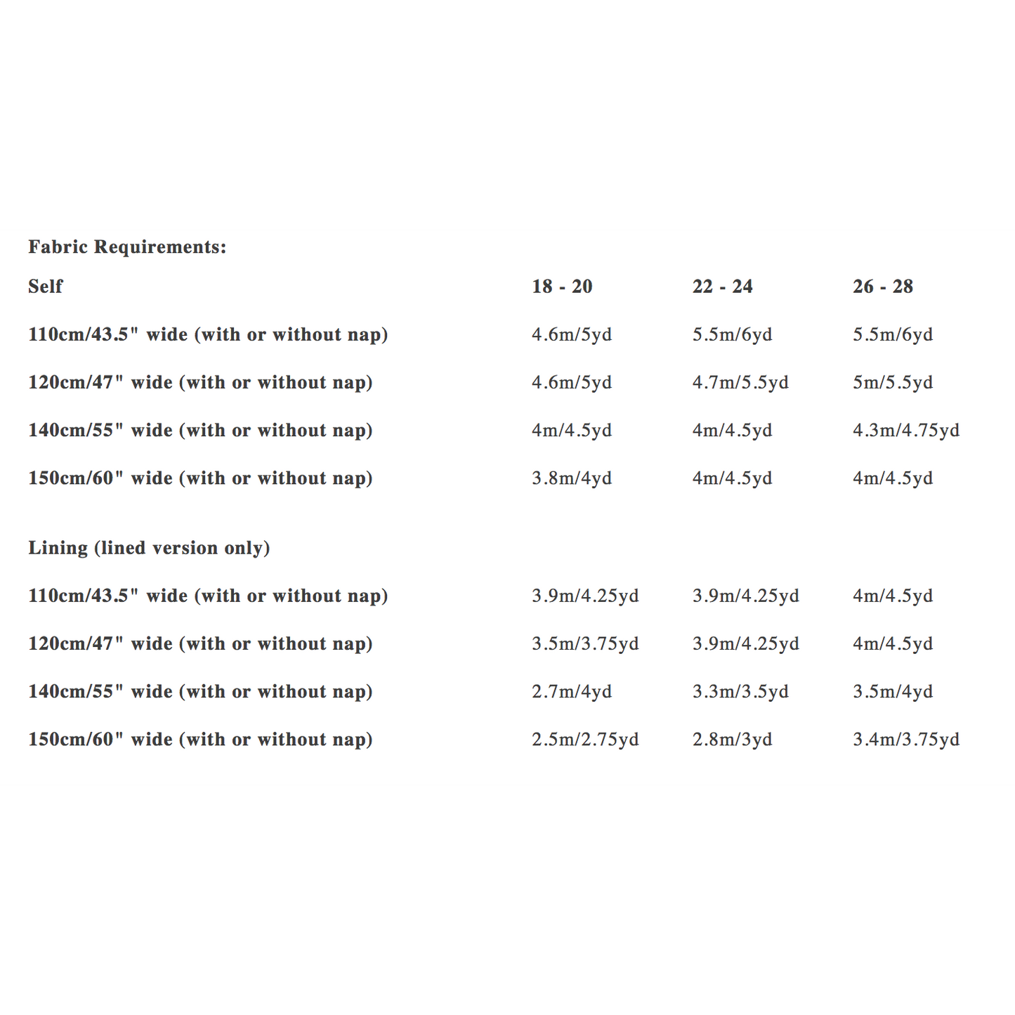 Merchant & Mills The September Duster Sizes 20 - 28 Paper Pattern-Pattern-Spool of Thread