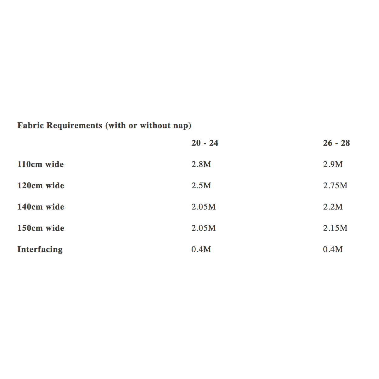 Merchant & Mills Top 64 Sizes 20 - 28 Paper Pattern-Pattern-Spool of Thread