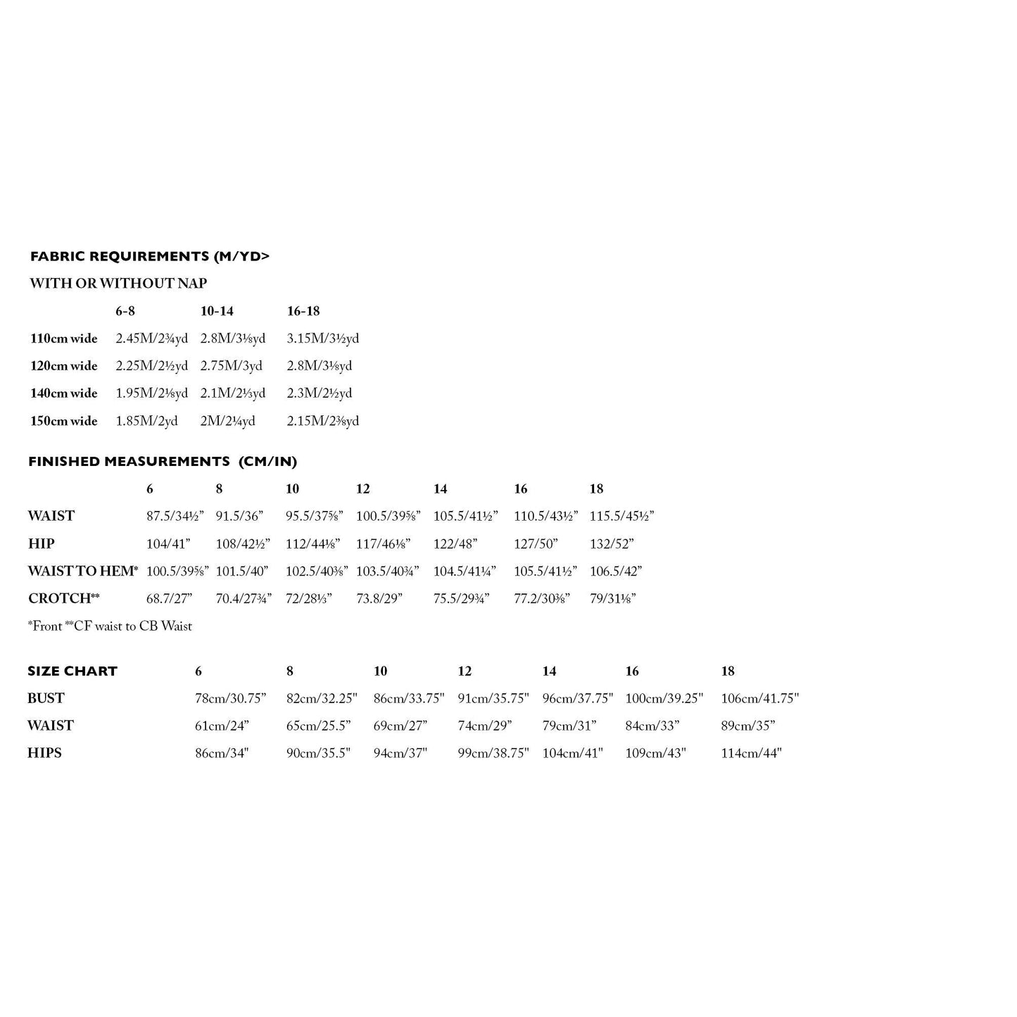 Merchant & Mills Harlene Sizes 6 - 18 Paper Pattern