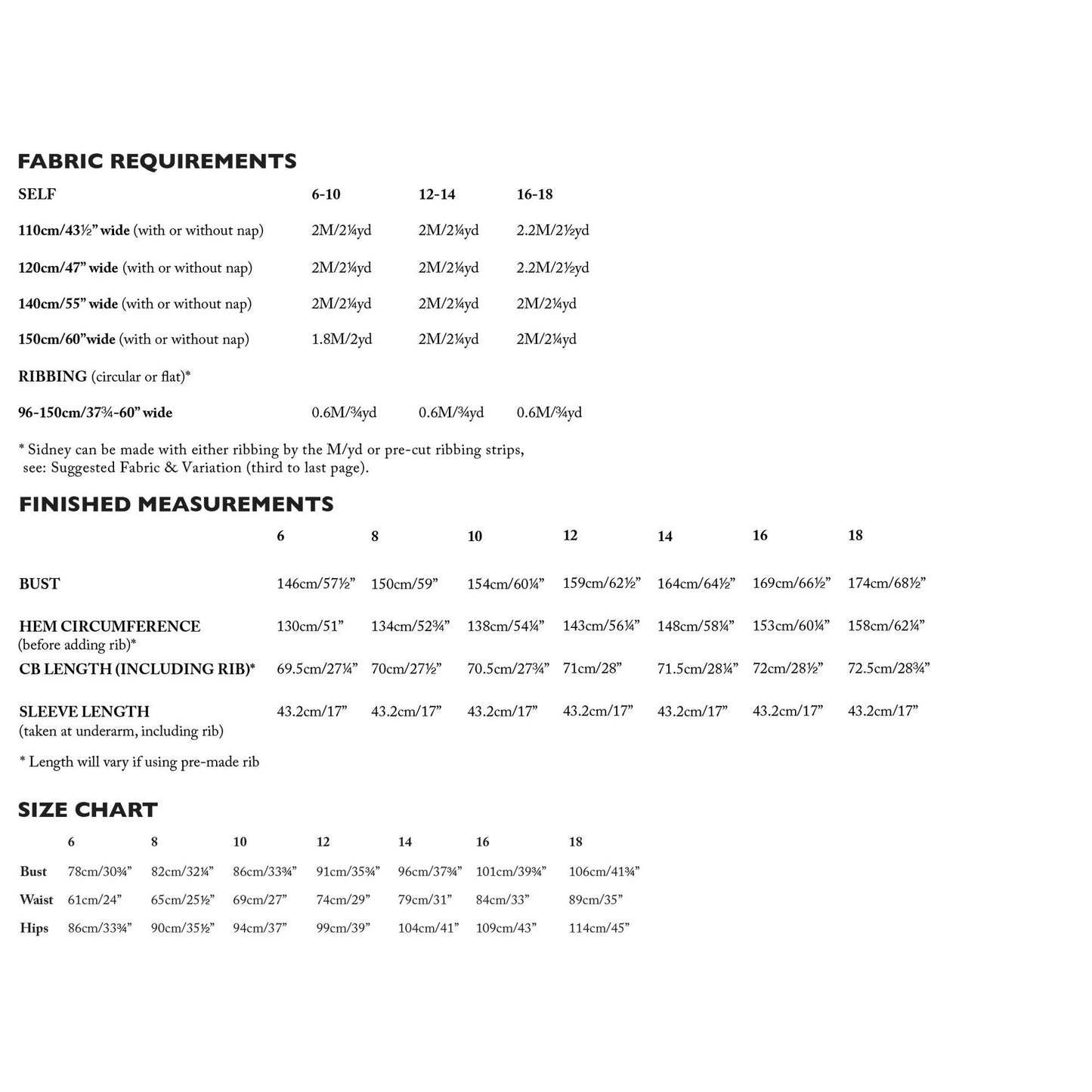 Merchant and Mills The Sidney Sizes 6-18 Paper Pattern