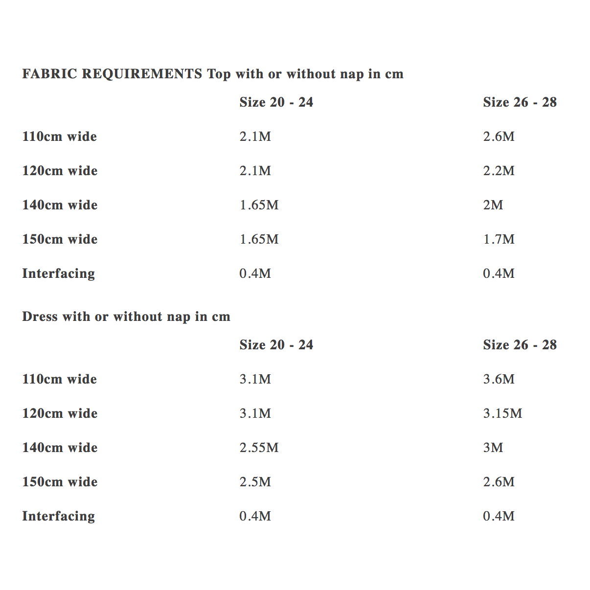 Merchant & Mills Factory Dress Sizes 20 - 28 Paper Pattern-Pattern-Spool of Thread