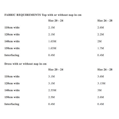 Merchant & Mills Factory Dress Sizes 20 - 28 Paper Pattern-Pattern-Spool of Thread