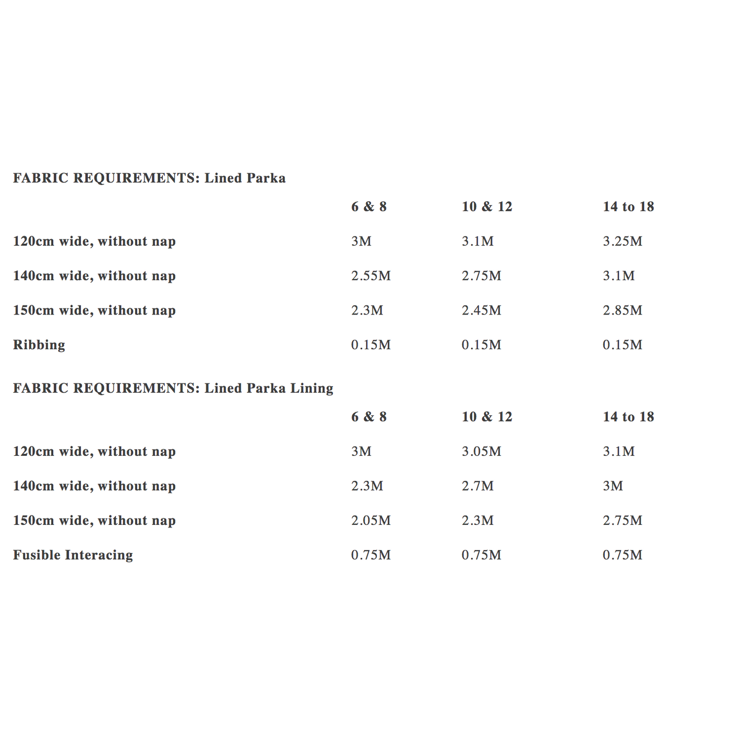 Merchant & Mills TN31 Parka Paper Pattern-Pattern-Spool of Thread
