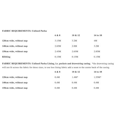 Merchant & Mills TN31 Parka Paper Pattern-Pattern-Spool of Thread