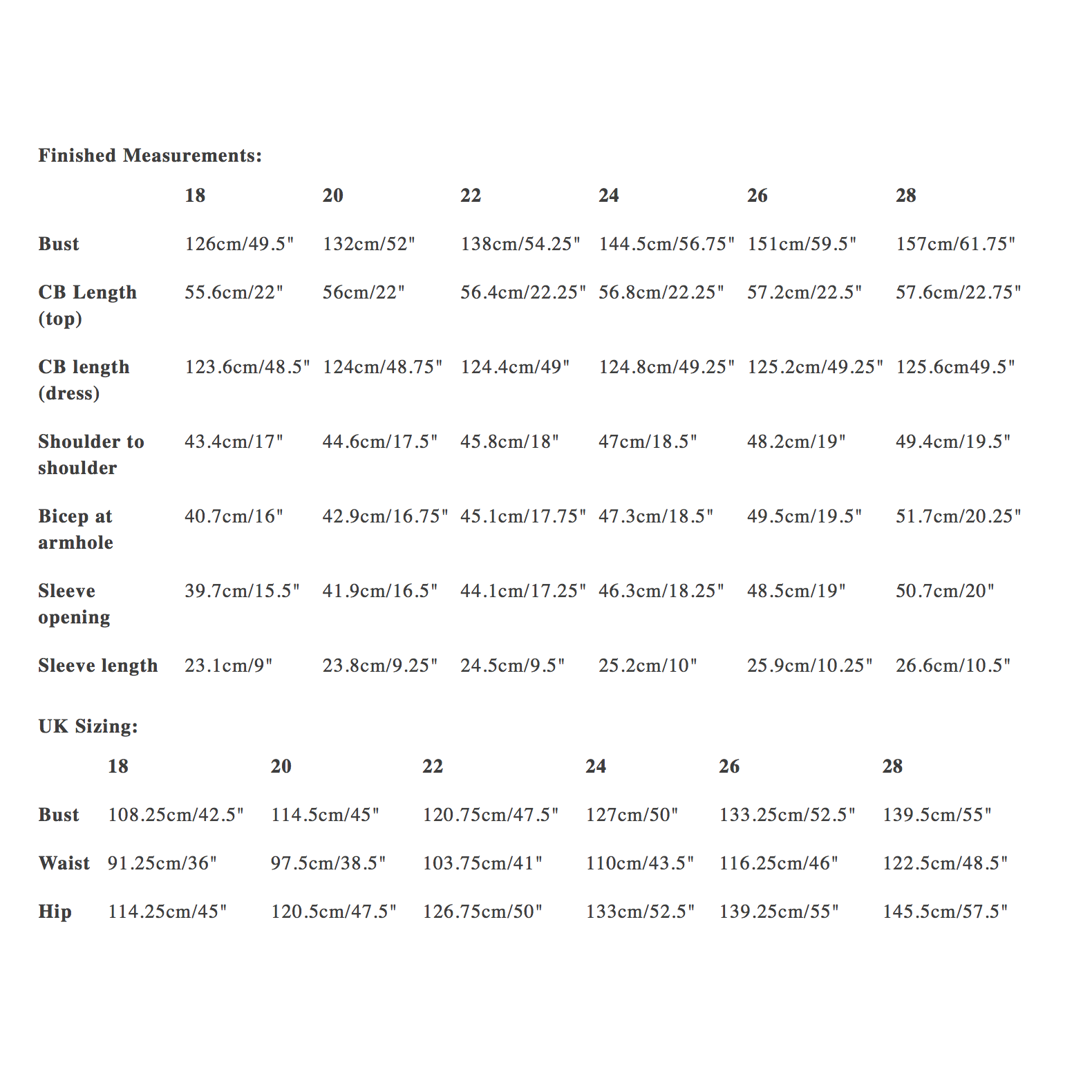 Merchant & Mills The Edie Sizes 18 - 28 Paper Pattern-Pattern-Spool of Thread
