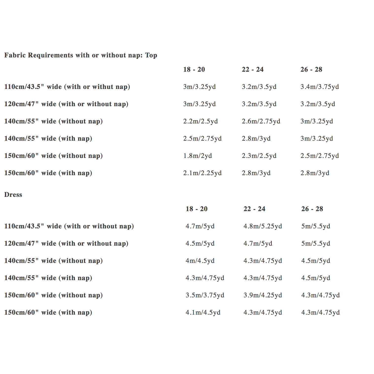 Merchant & Mills The Edie Sizes 18 - 28 Paper Pattern-Pattern-Spool of Thread