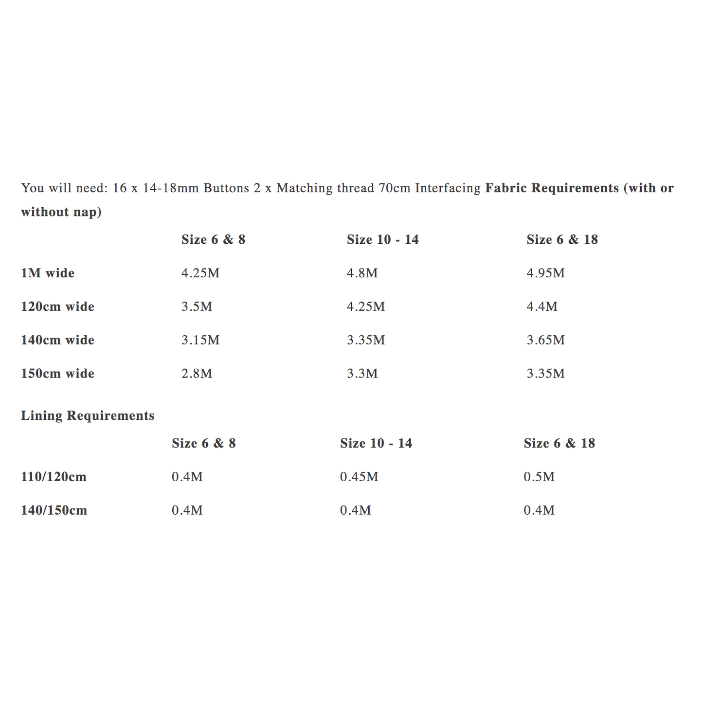 Merchant & Mills Thelma Paper Pattern-Pattern-Spool of Thread