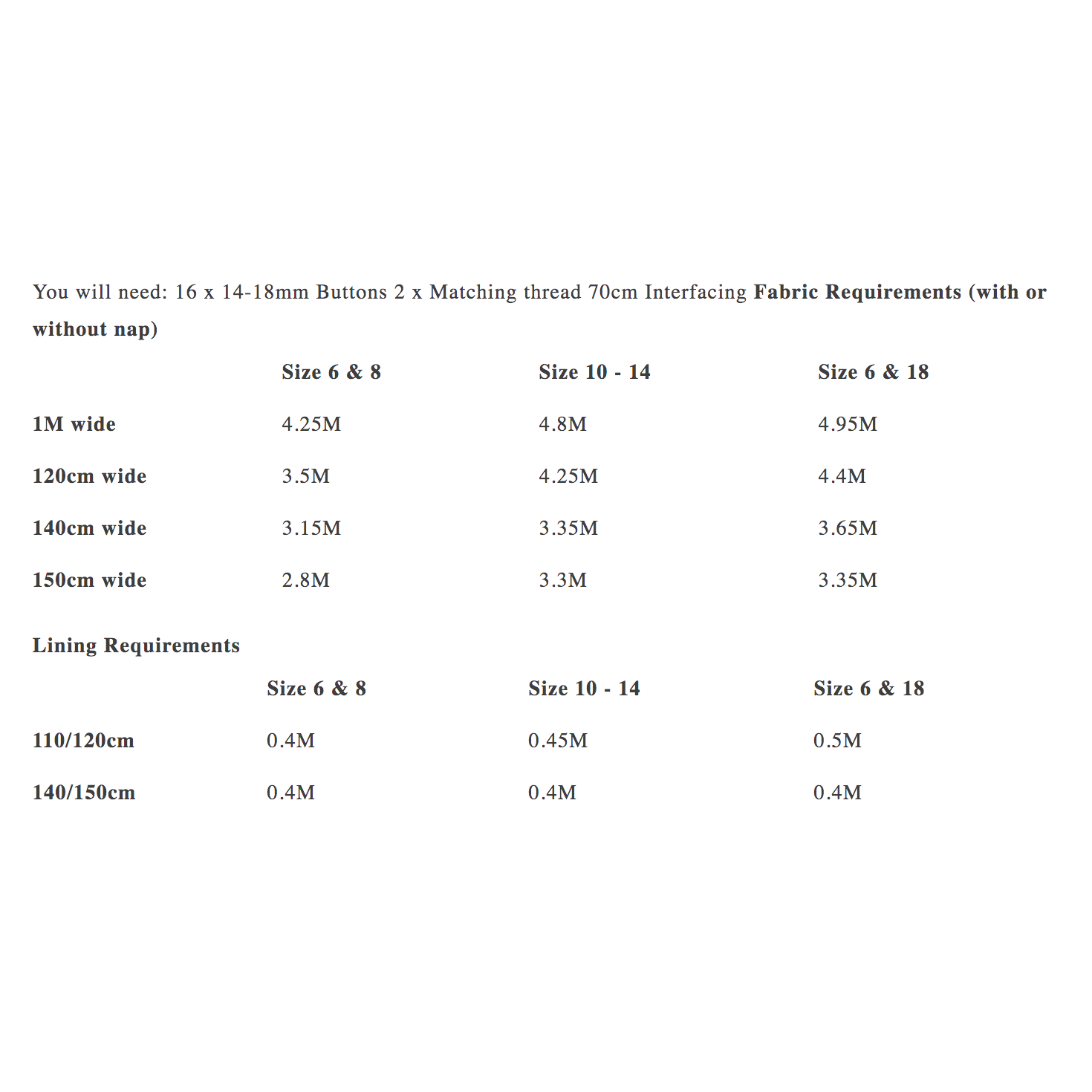 Merchant & Mills Thelma Paper Pattern-Pattern-Spool of Thread